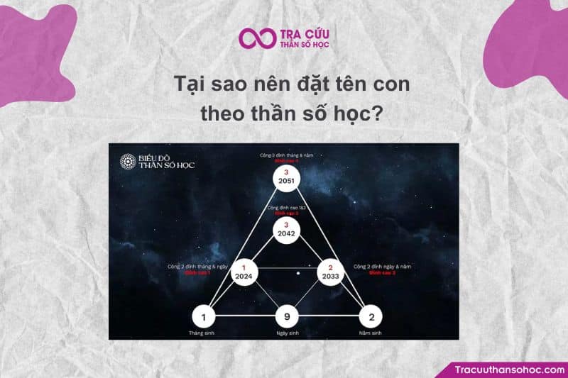 Vì tên không chỉ để gọi mà còn để nuôi dưỡng năng lượng của một con người.