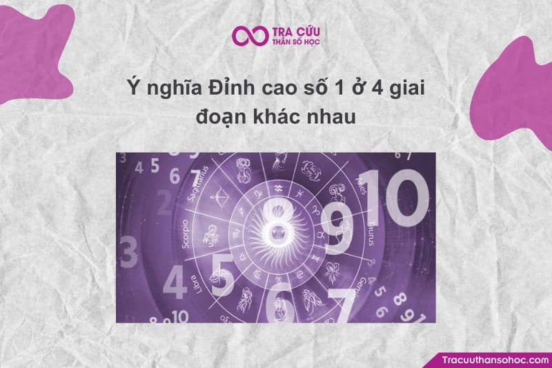 Đỉnh cao số 1 là giai đoạn của khởi đầu - độc lập - lãnh đạo - mở lối mới.