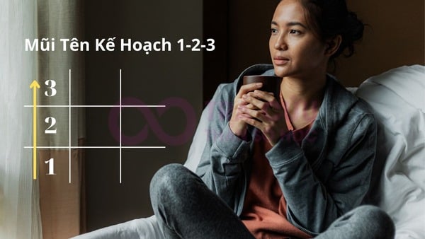 Những con người có mũi tên 1-2-3 trong thần số học cần lên định hướng rõ ràng