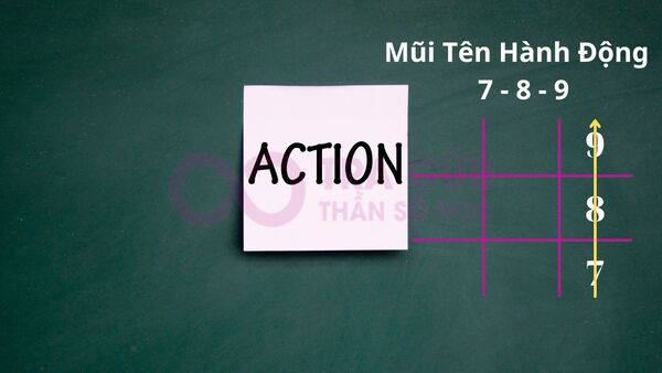 Người sở hữu mũi tên 7-8-9 trong thần số học có rất nhiều lợi thế